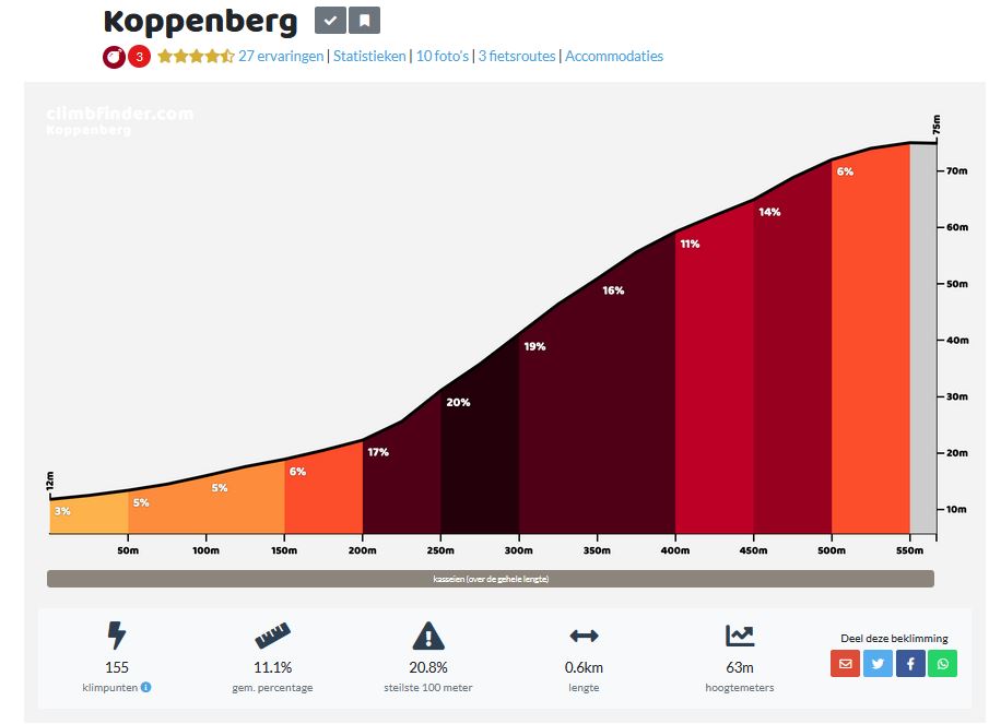 Marmatrimmers, reuzen van vlaanderen