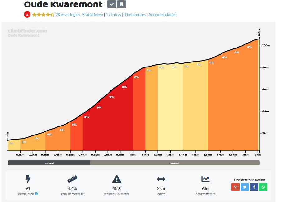 Marmatrimmers, reuzen van vlaanderen