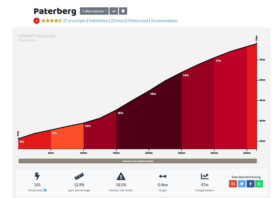 Marmatrimmers, reuzen van vlaanderen