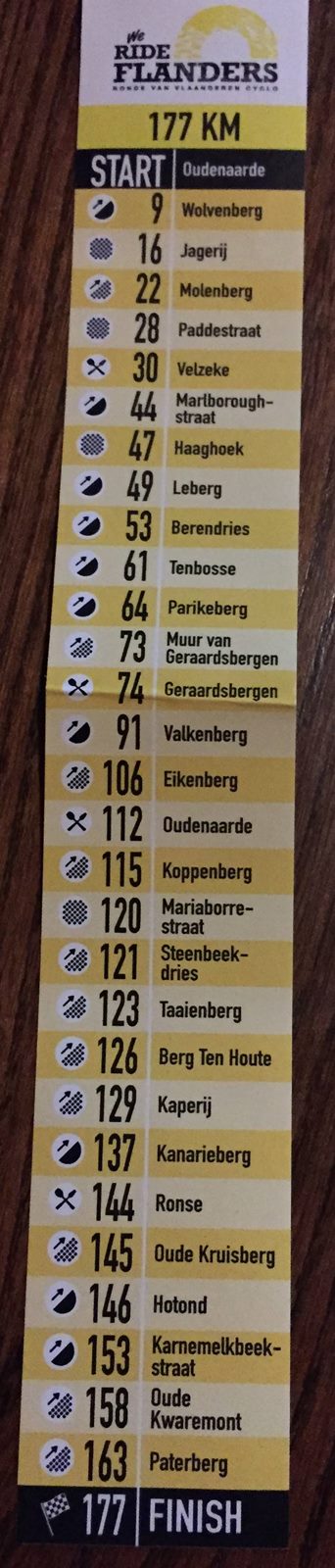 ronde van Vlaanderen, hindernissen