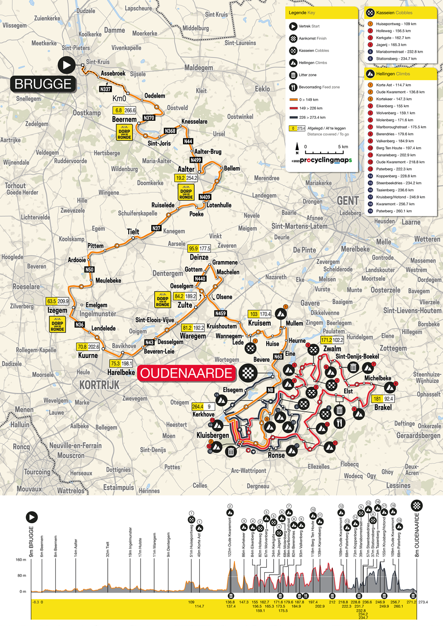 ronde van Vlaanderen, parcours profs