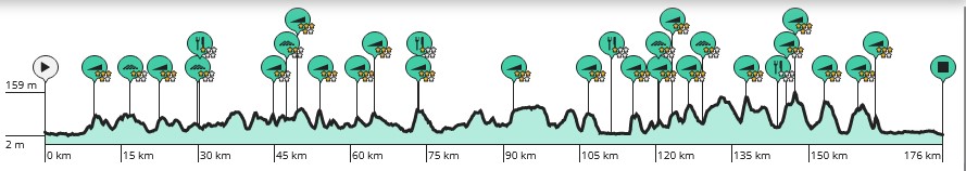 ronde van Vlaanderen, parcours