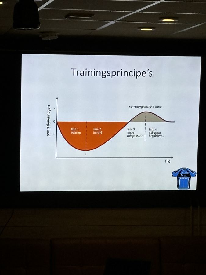 Marmatrimmers, uitleg sportarts